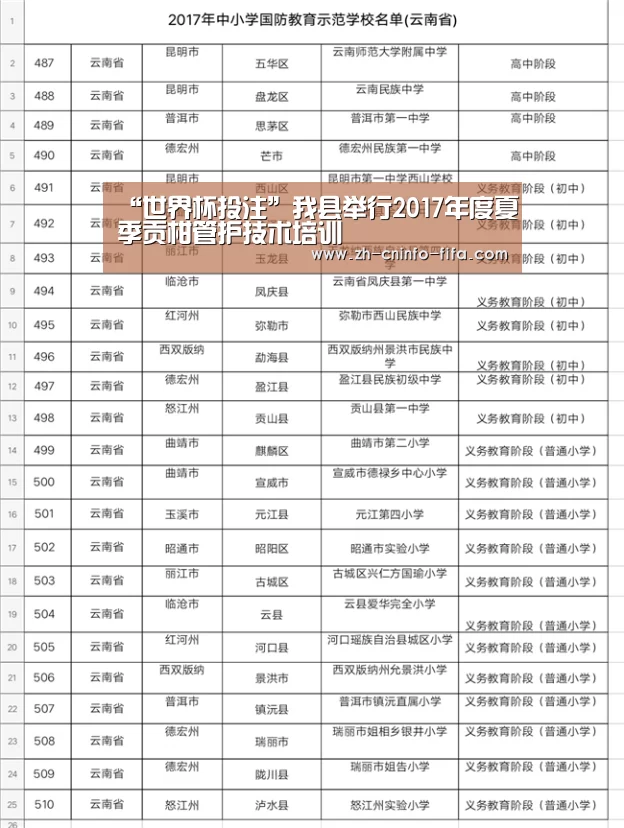 “世界杯投注”我县举行2017年度夏季贡柑管护技术培训